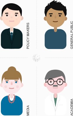 Communication Guides